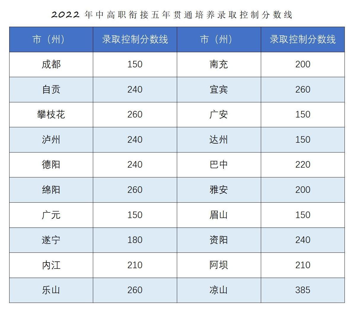 恭喜你被錄取啦?。?022年五年一貫制錄取結(jié)果查詢_04.jpg