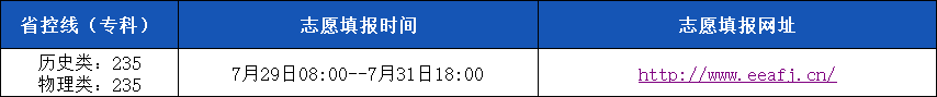 25福建志愿填報(bào)信息.png