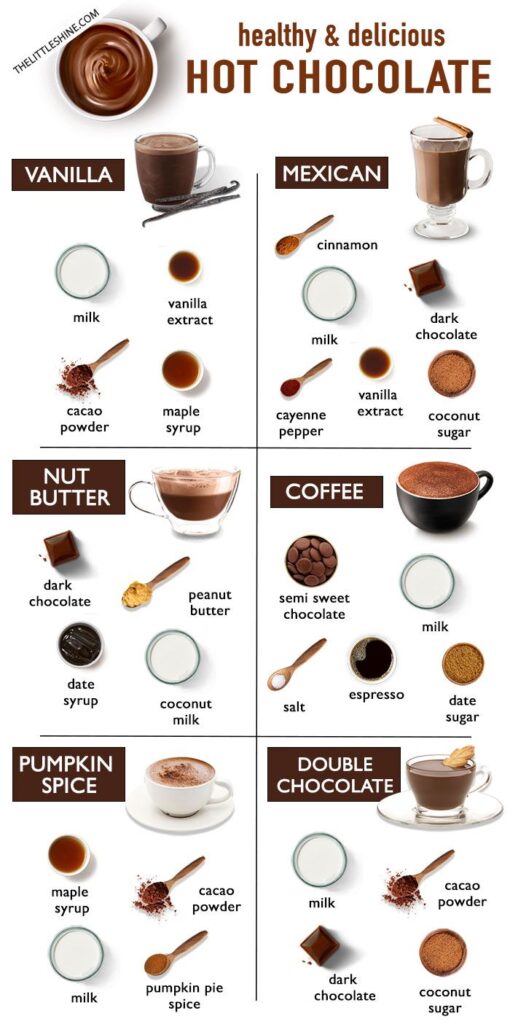 12 Best delicious and healthy Hot Chocolate Recipes - The Little Shine