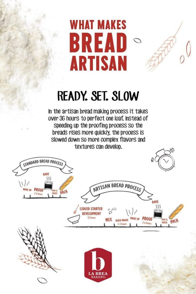 Seduce Your Senses | Artisan bread, Cooking bread, Bread machine recipes